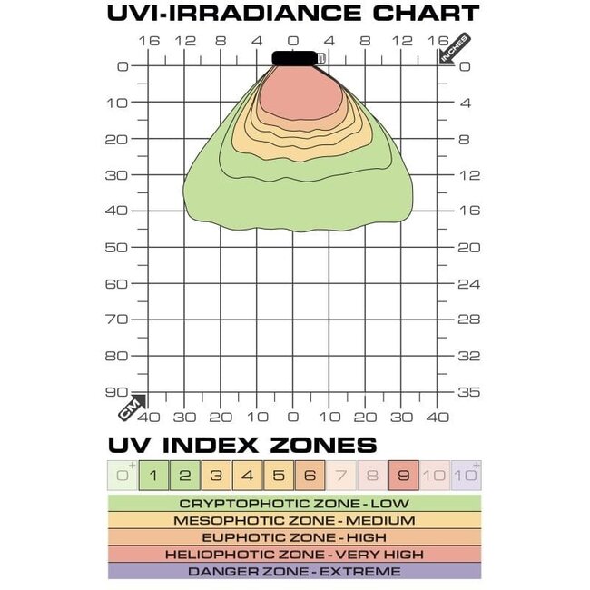 Exo Terra Terra Sky UVB LED Terrarium Bulb 9W