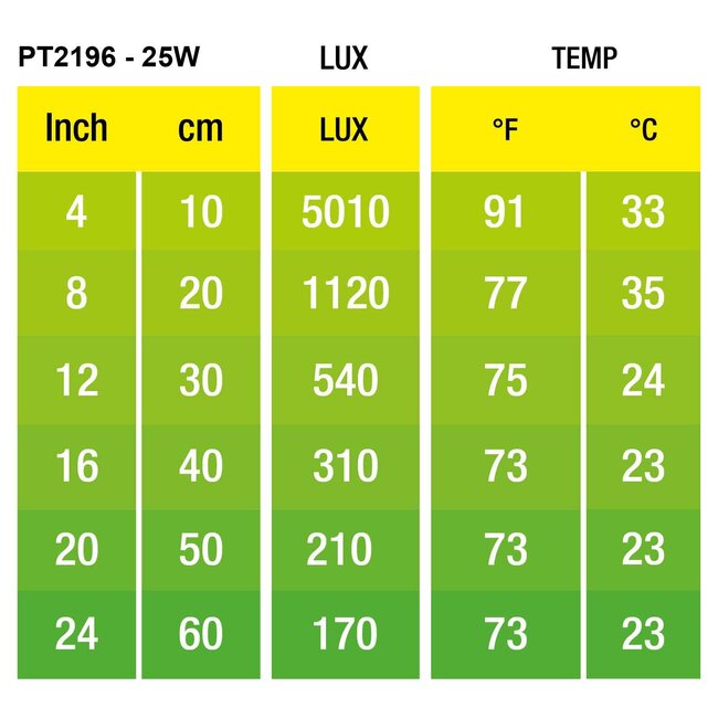 Exo Terra Exo Terra Intense Basking Spot 25W