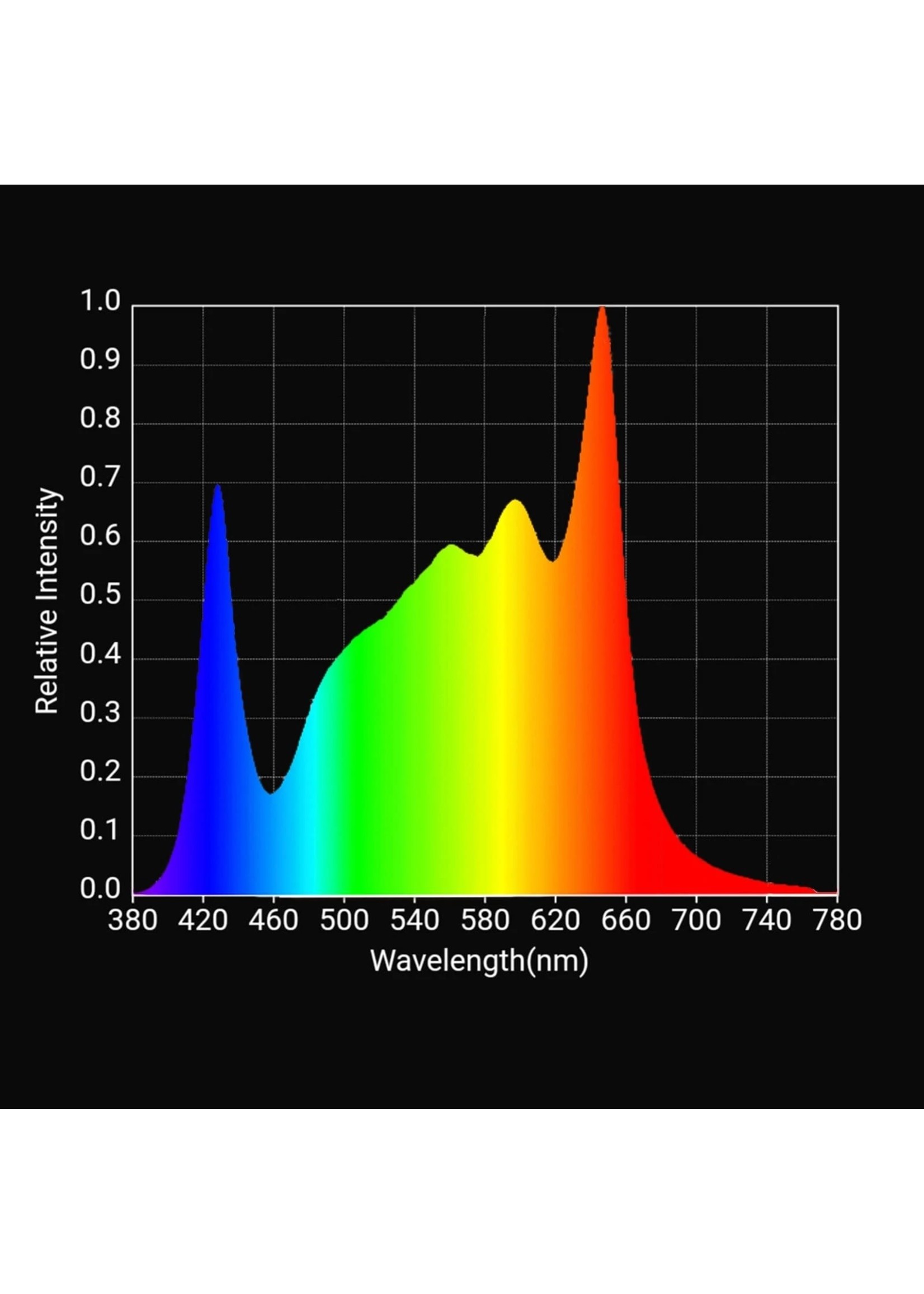 Horticulture Lighting Group HLG BlackWing LED Grow Light 225 Watts (SPECIAL ORDER!!)