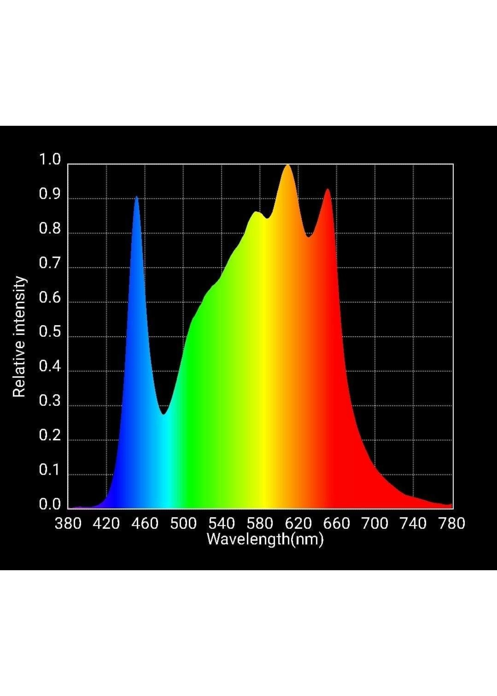 Horticulture Lighting Group HLG 100 Rspec (Special Order)