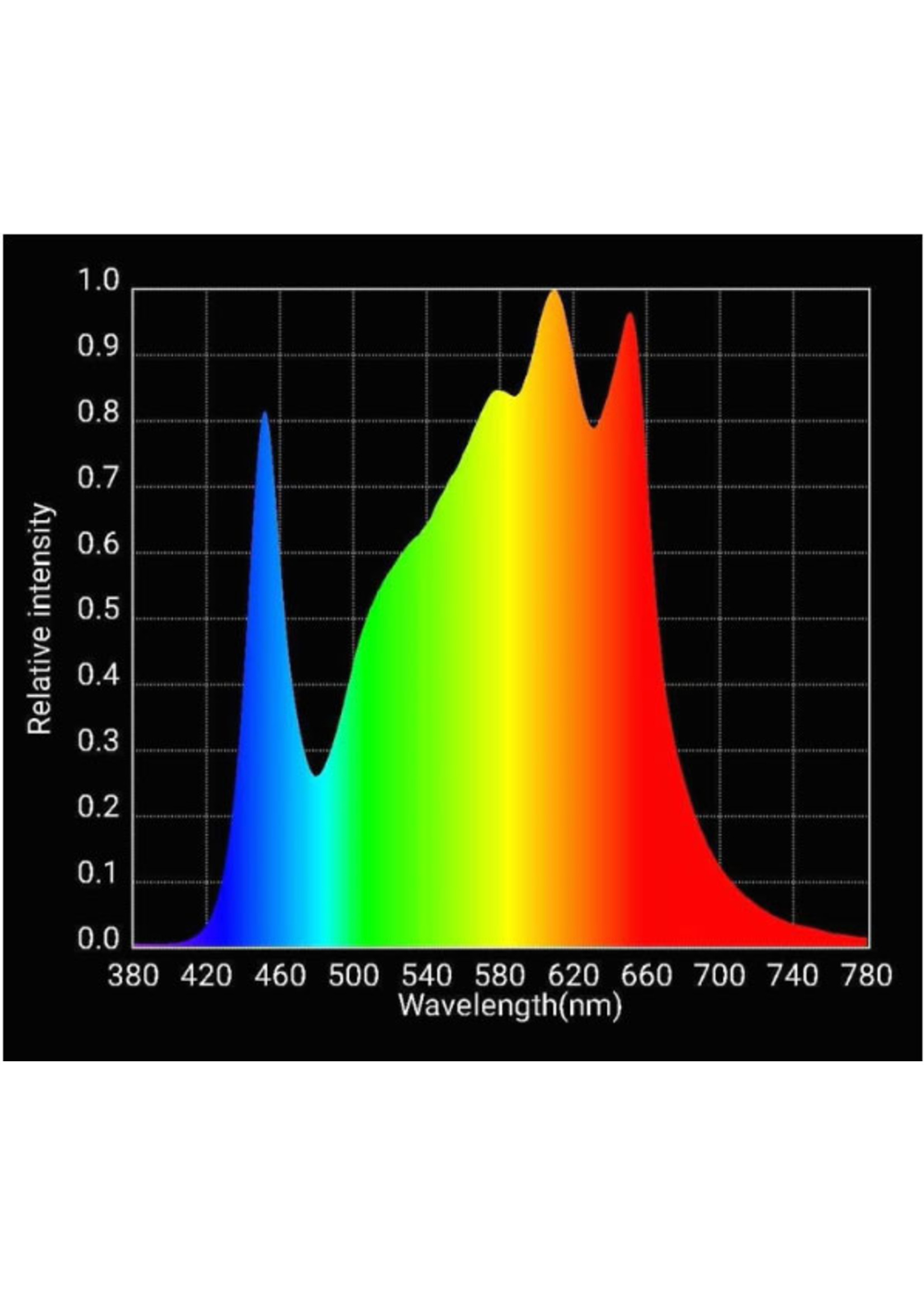 Horticulture Lighting Group HLG 300L Rspec *LIMITED STOCK (Special Order)