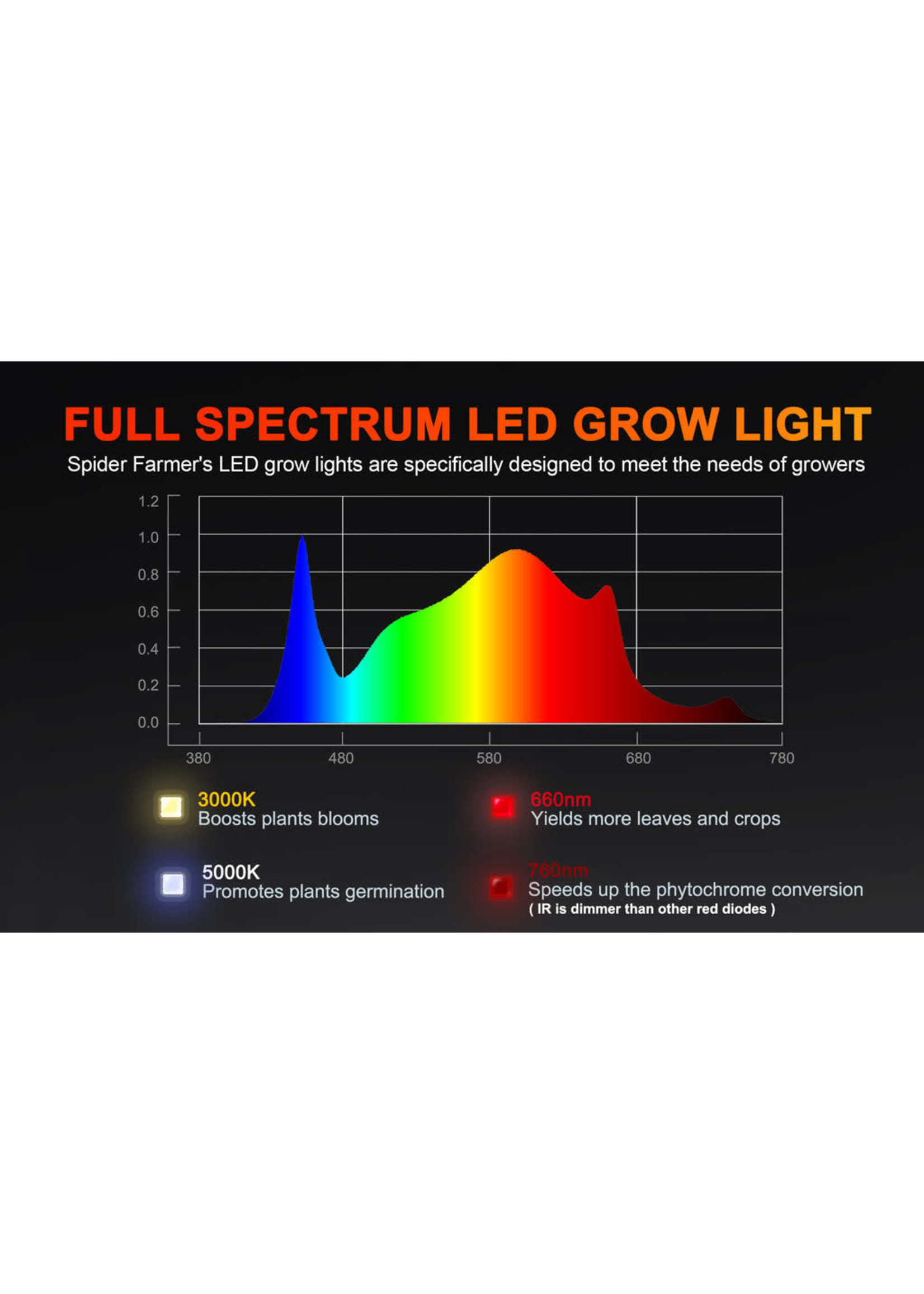 Spider Farmer Spider Farmer®SF1000 100W Full Spectrum LED Grow Light with Dimmer Knob