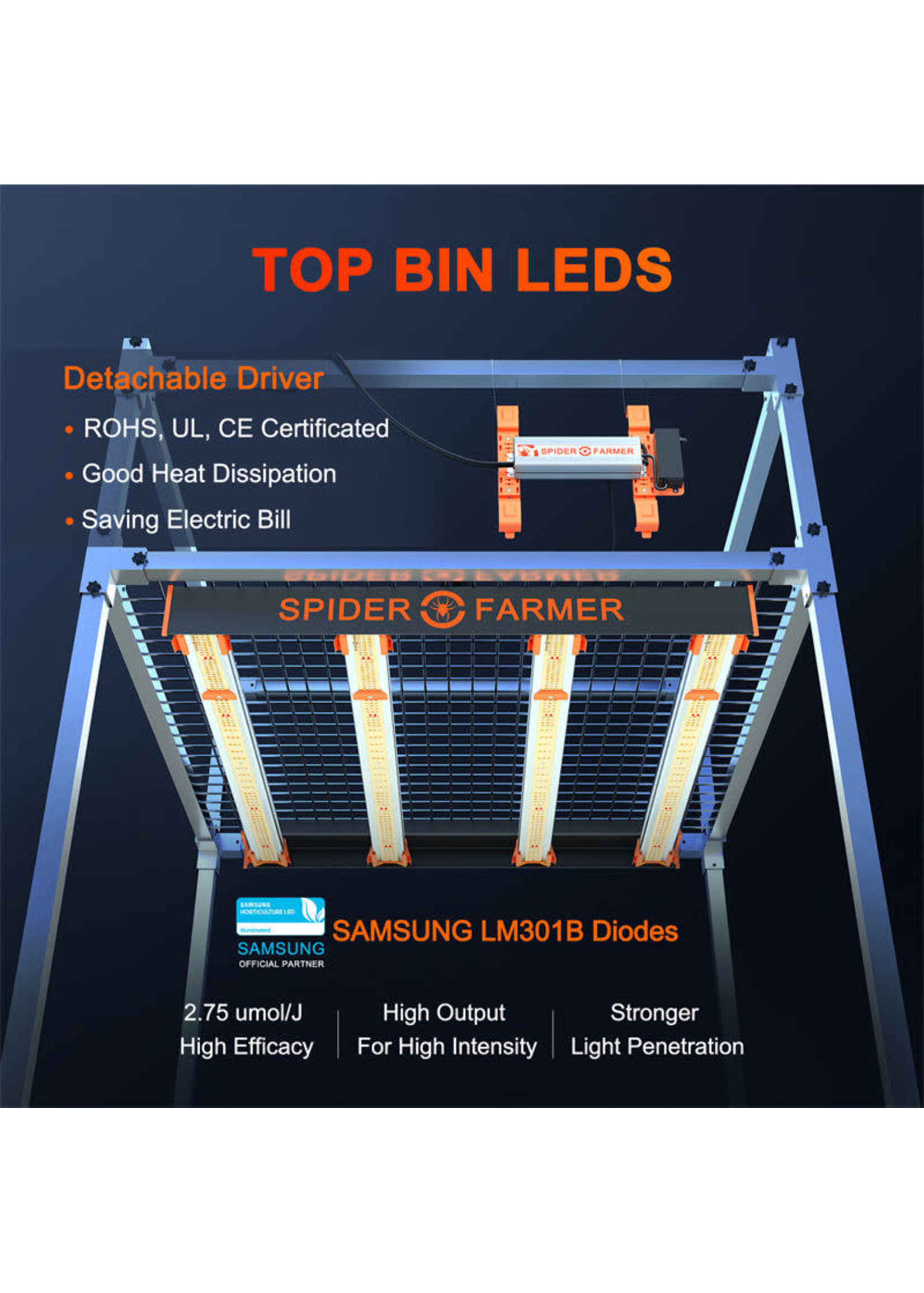 Spider Farmer Spider Farmer®SE3000 300W Upgrade Version Full Spectrum LED Grow Light with Dimmer Knob