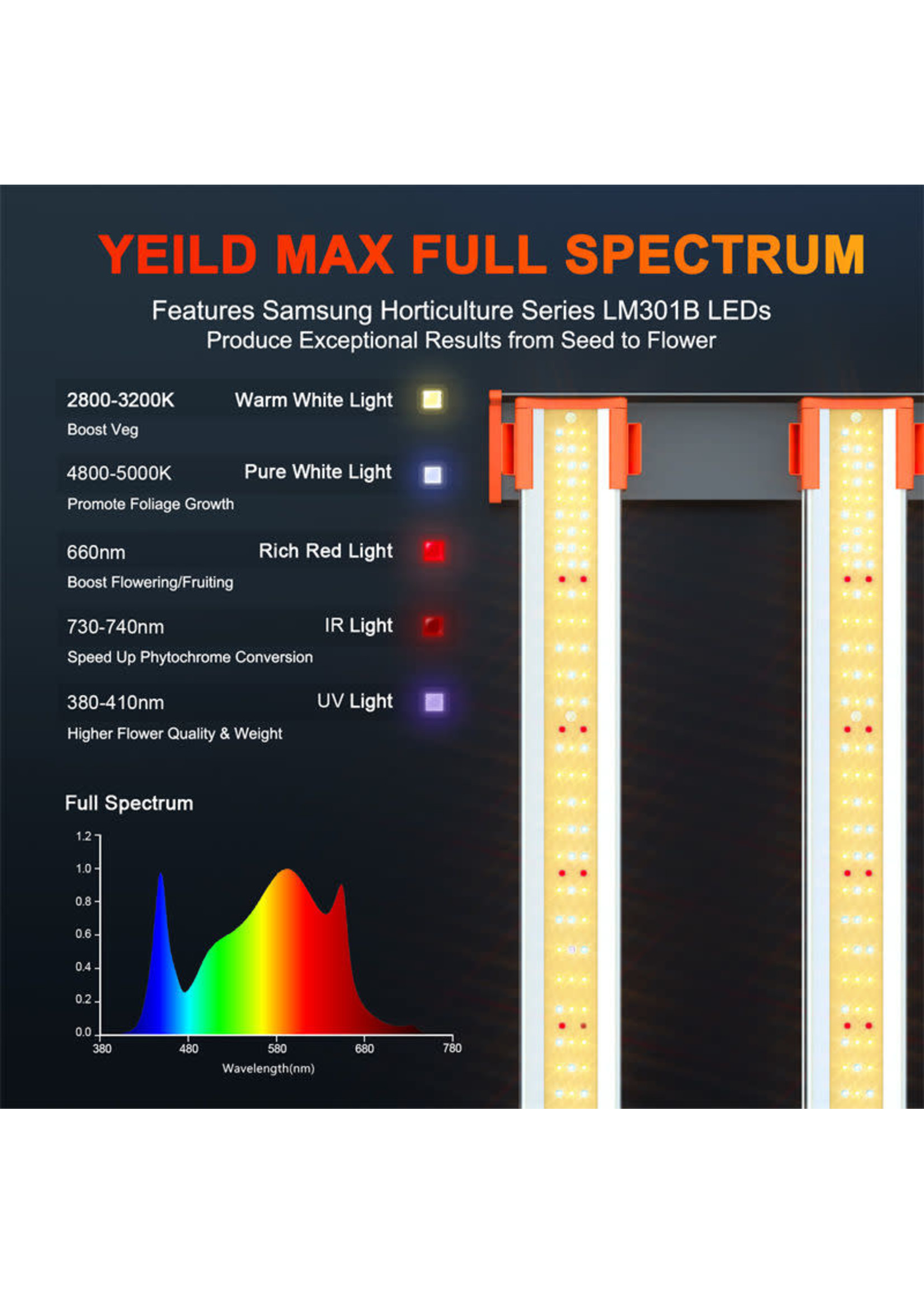 Spider Farmer Spider Farmer®SE3000 300W Upgrade Version Full Spectrum LED Grow Light with Dimmer Knob