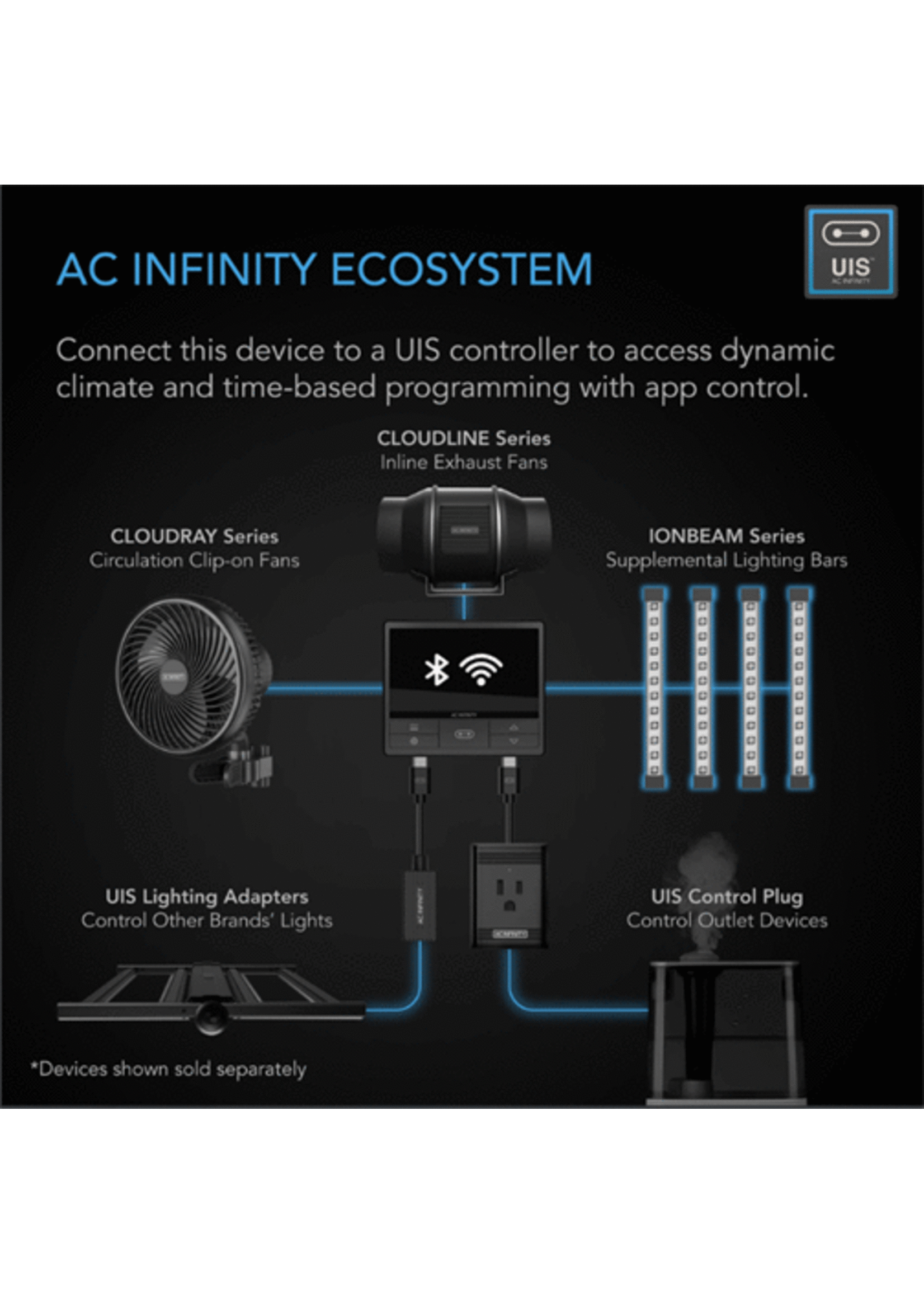 AC Infinity Ac Infinity IONBEAM S11, FULL SPECTRUM LED GROW LIGHT BARS, SAMSUNG LM301H, 11-INCH