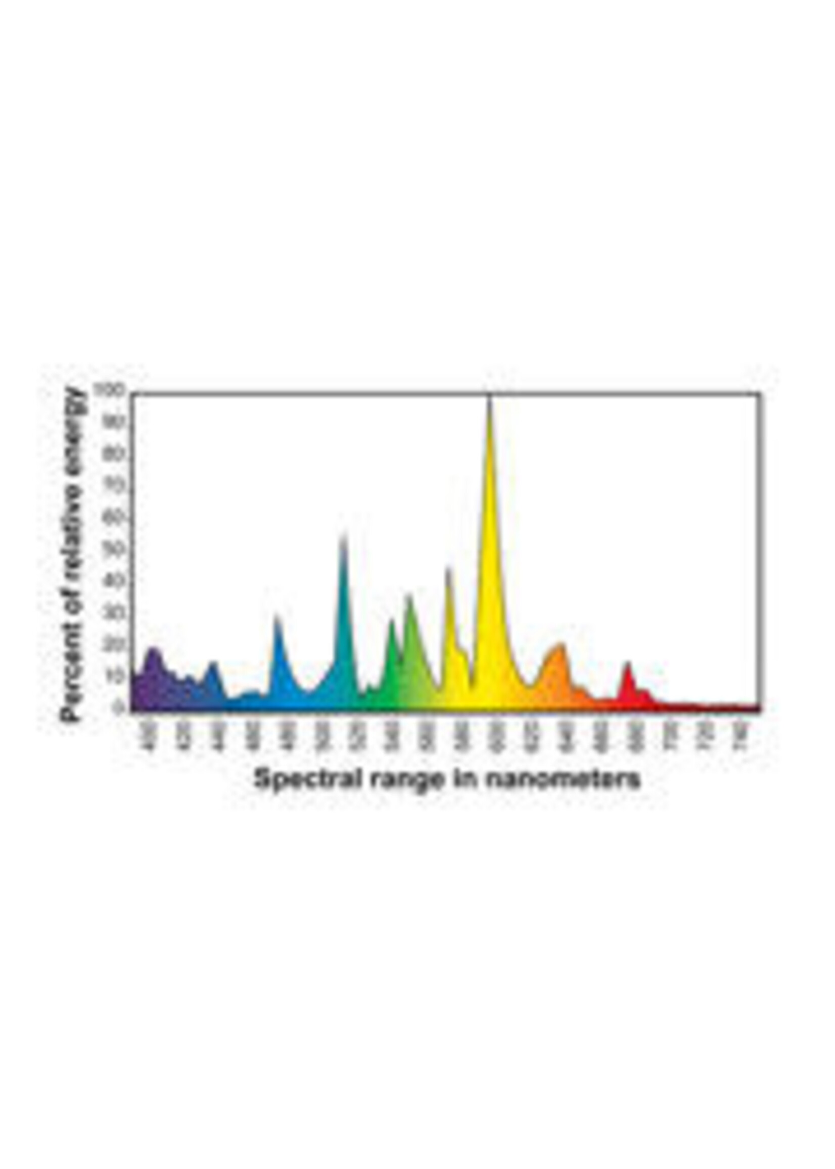 Hortilux Metal Ace Conversion (HPS to Metal Halide) Lamp, 400W