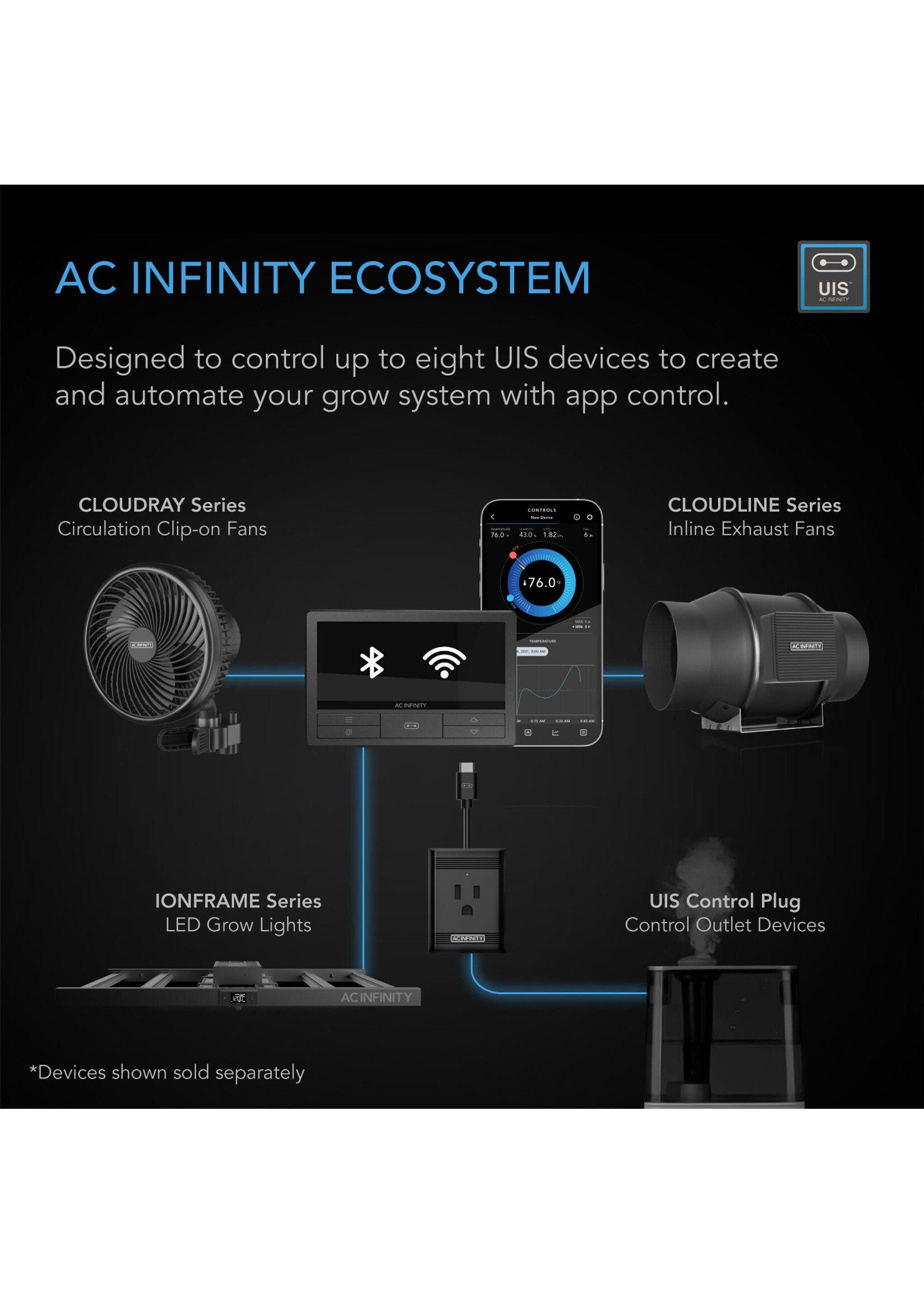 AC Infinity AC Infinity CONTROLLER 69 PRO+ INDEPENDENT PROGRAMS FOR EIGHT DEVICES, DYNAMIC VPD, TEMPERATURE, HUMIDITY, SCHEDULING, CYCLES, LEVELS CONTROL, DATA APP, BLUETOOTH + WIFI