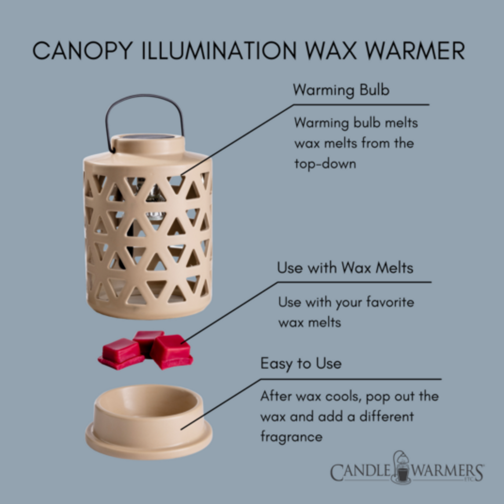 Candle Warmers Canopy Illumination Fragrance Warmer Geo Lantern