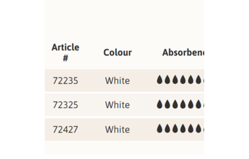 Tena ProSkin Overnight Super Underwear Medium 56/Box