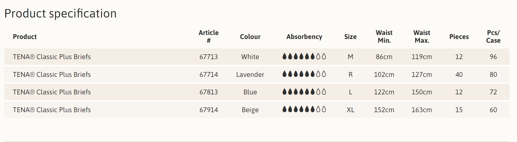 Tena Classic Plus Brief Extra Large - 15/bx - Single