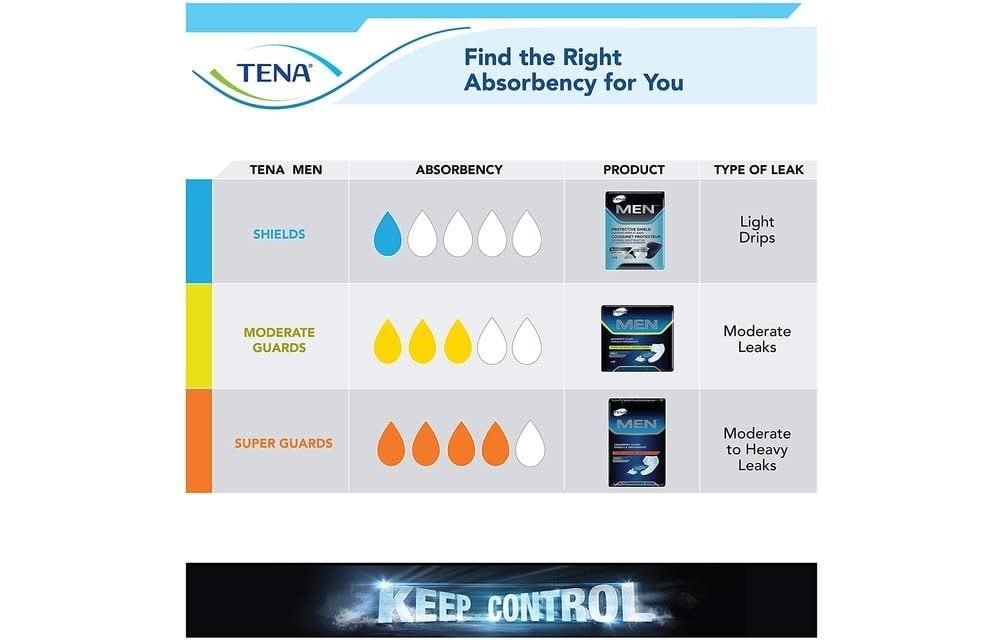 Tena Men Incontinence Protective Guards, Moderate/Level 2