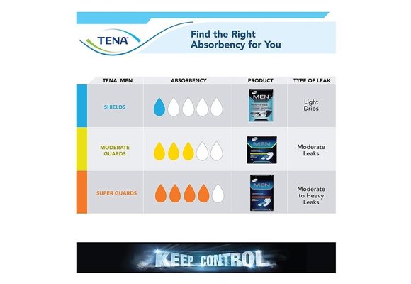 Tena® Men™ Moderate Guards