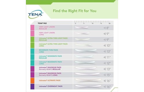 Tena® Intimates™
