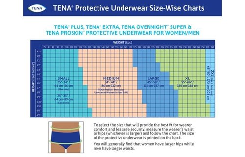 Tena ProSkin Plus Underwear Small 4/ Box