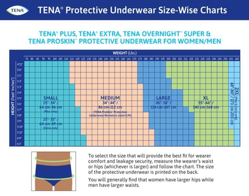 Tena ProSkin Plus Underwear Small 4/ Box