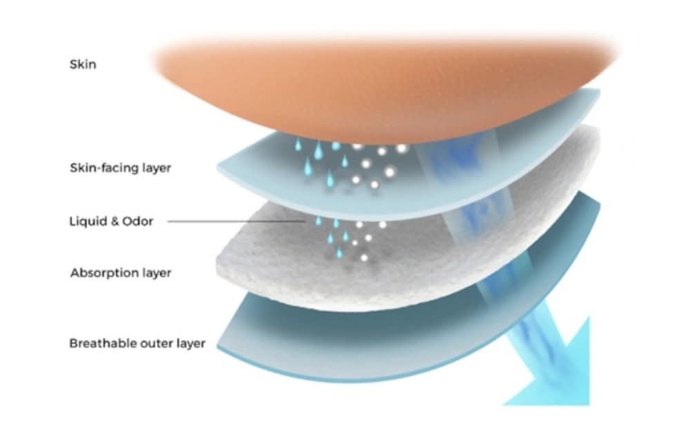 Tena Stretch Ultra Brief Medium 2/Box