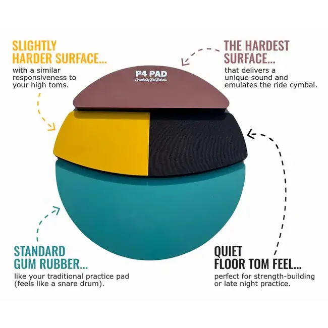 Toca - P4PAD - P4 Practice Pad by Pat Petrillo