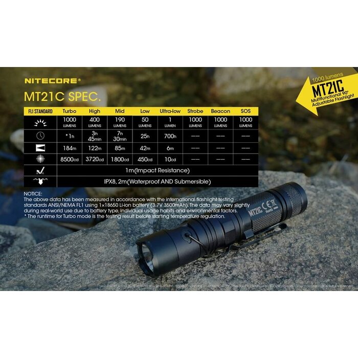 NITECORE MT21C 1000 LUMEN ADJUSTABLE RIGHT ANGLE FLASHLIGHT