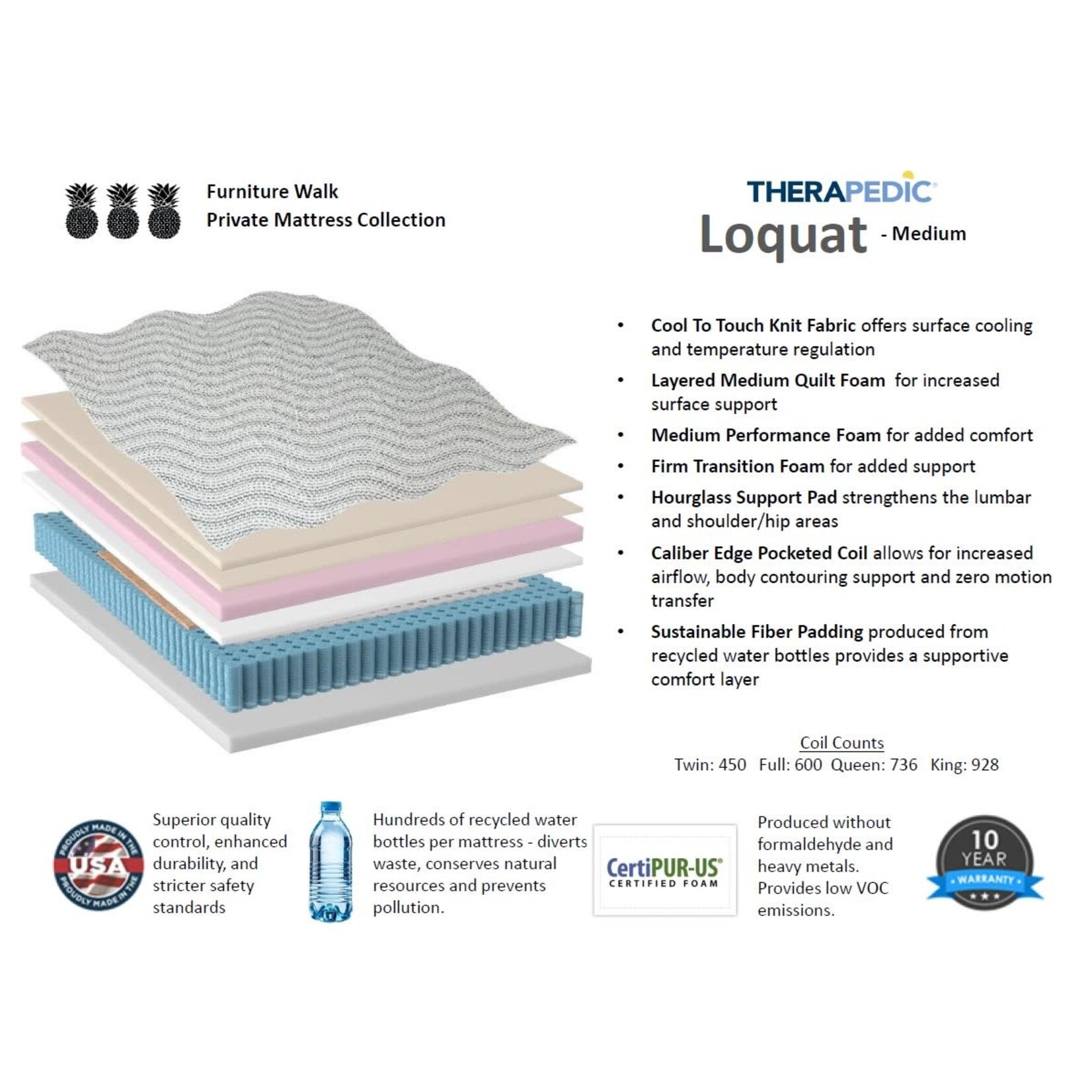 Therapedic Loquat Medium Mattress