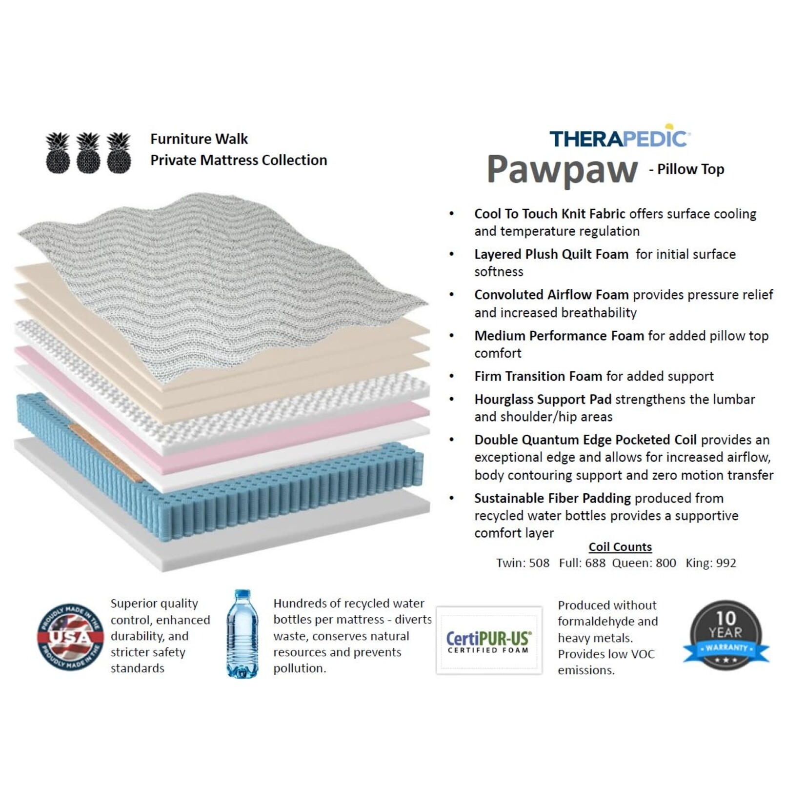 Therapedic Paw Paw Plush Euro Pillow Top Mattress