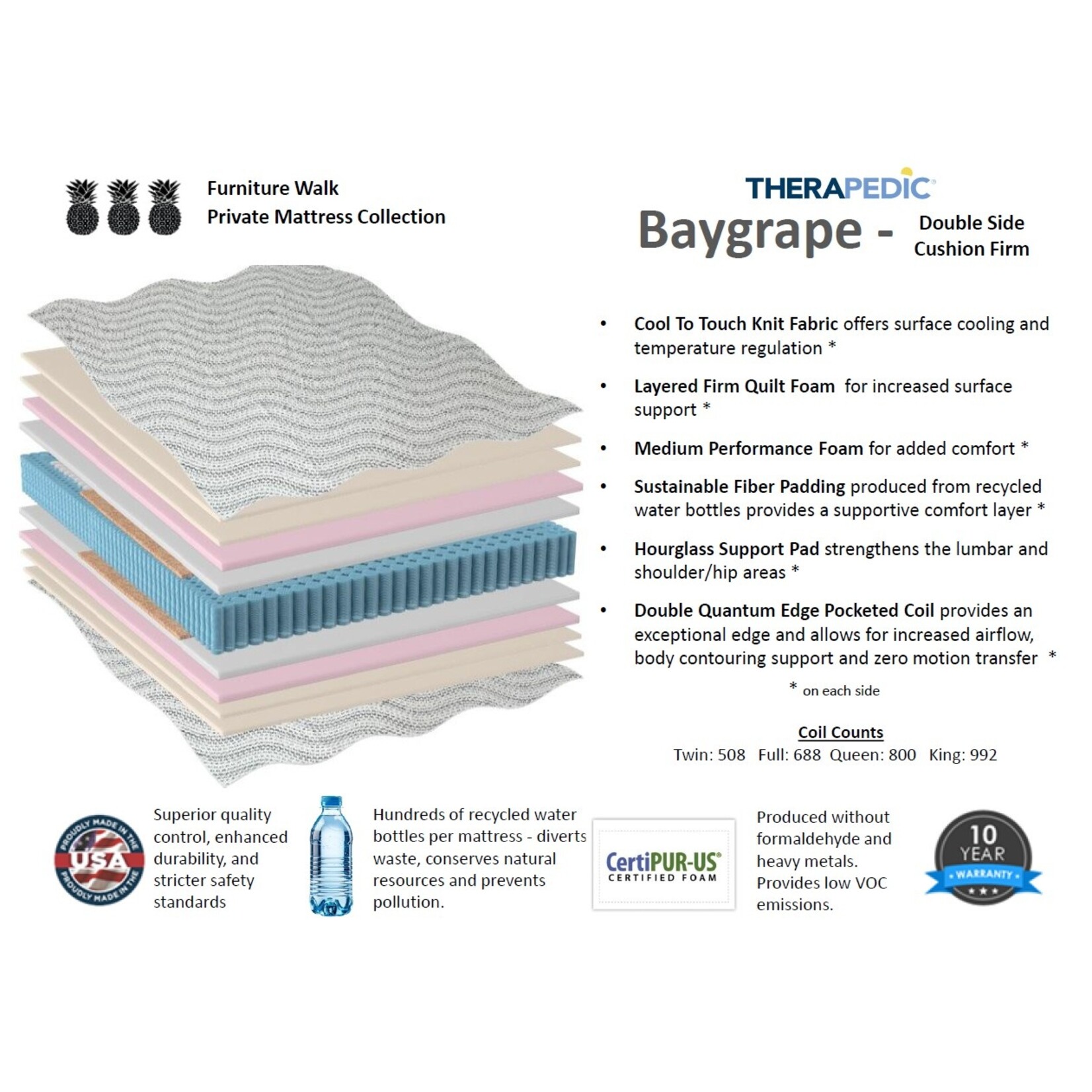 Therapedic Baygrape Cushion Firm Double Sided Mattress