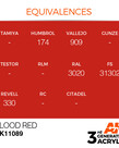 AK Interactive AK11089 3G Acrylic Blood Red 17ml