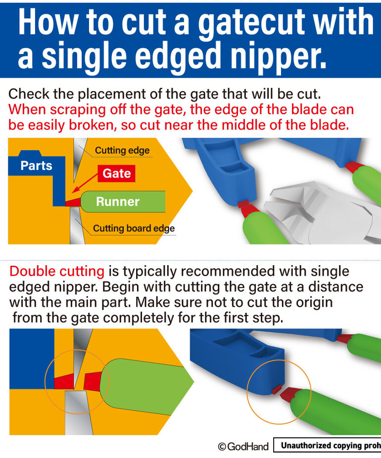 GodHand GodHand Ultimate Nipper 5.0 GH-SPN-120