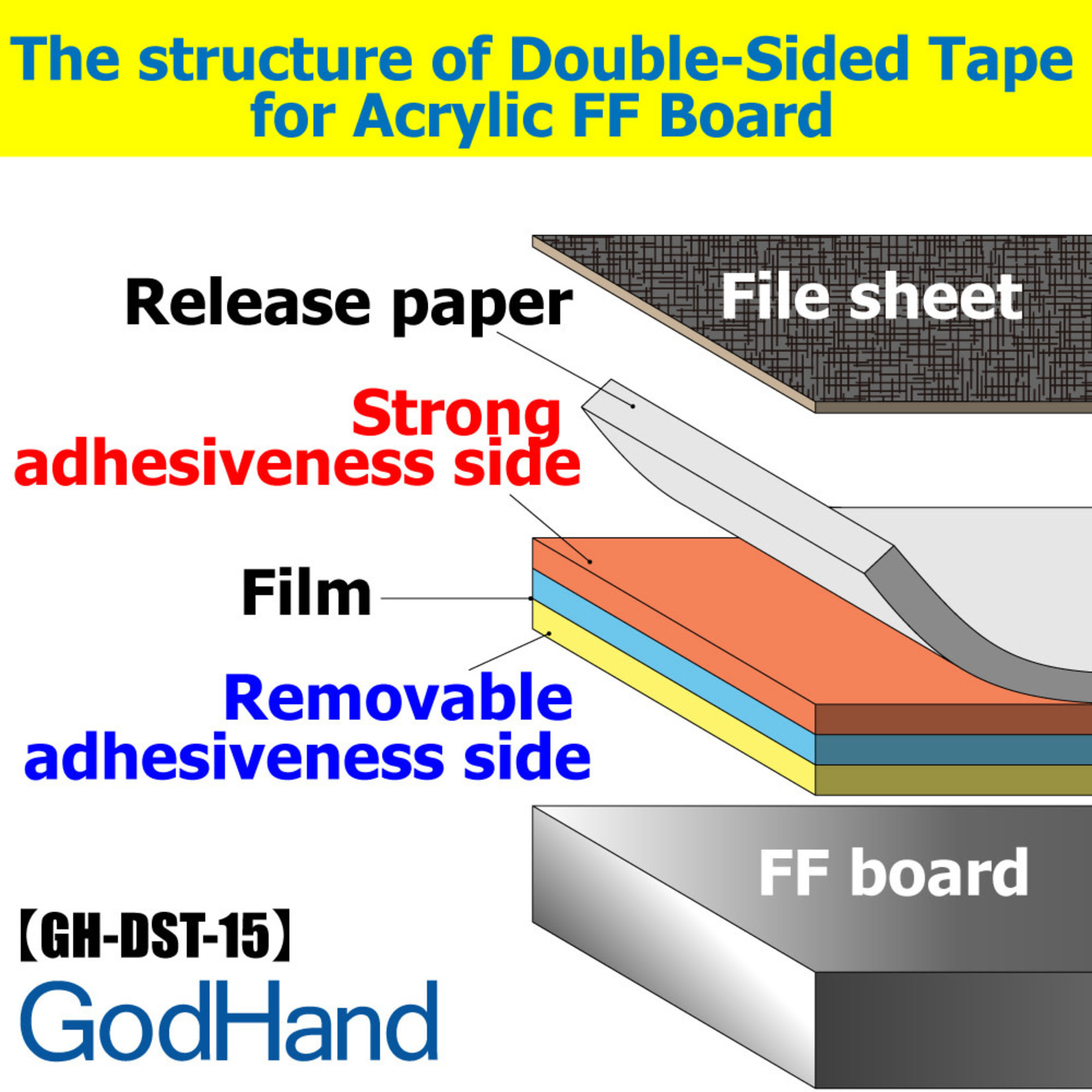 GodHand GodHand Double-Sided Tape for FF Board - 15mm