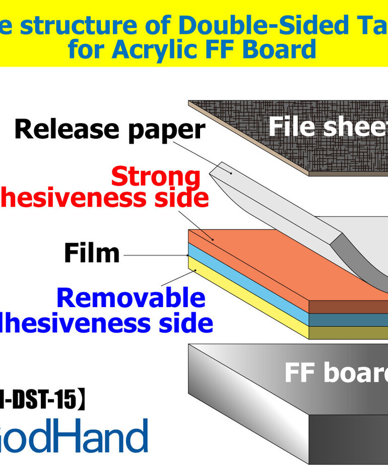 GodHand GodHand Double-Sided Tape for FF Board - 15mm