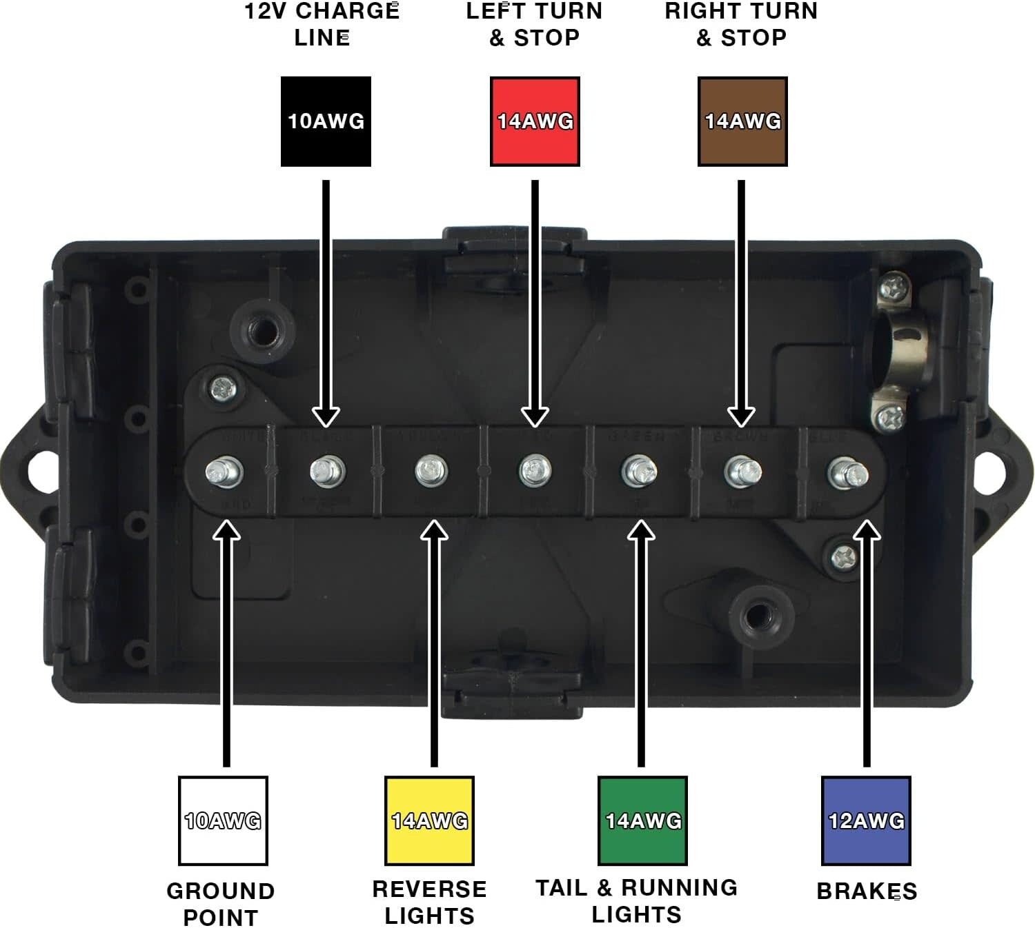 RV Pro 7 way junction box - The Trailer Guys