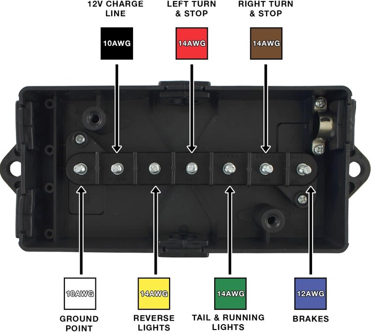 RV Pro 7 way junction box