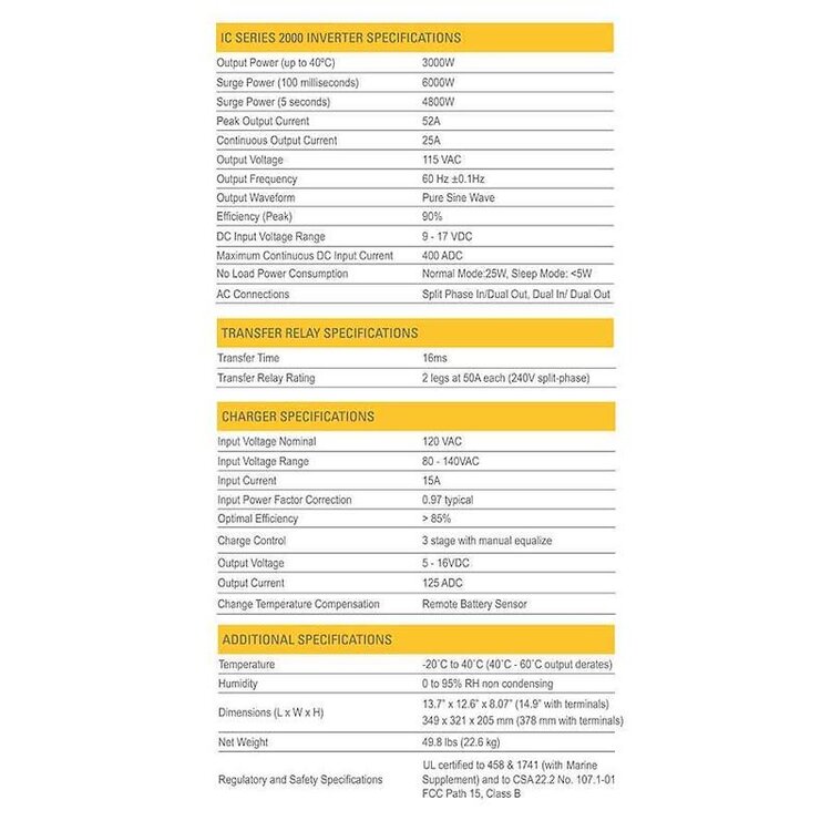Go Power Inverter Charger & Remote