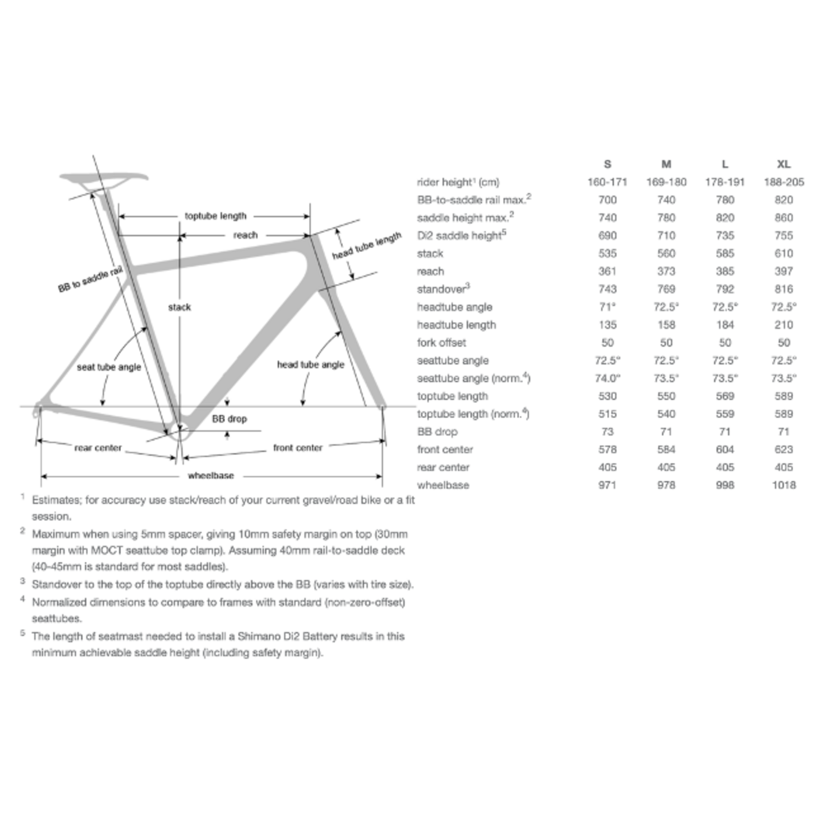 2022 Open MIN.D Frame-set (Pre-owned)