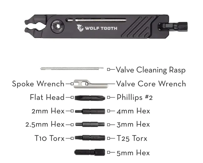 Tool Wolf Tooth 8-Bit Pliers Blackgunmetal