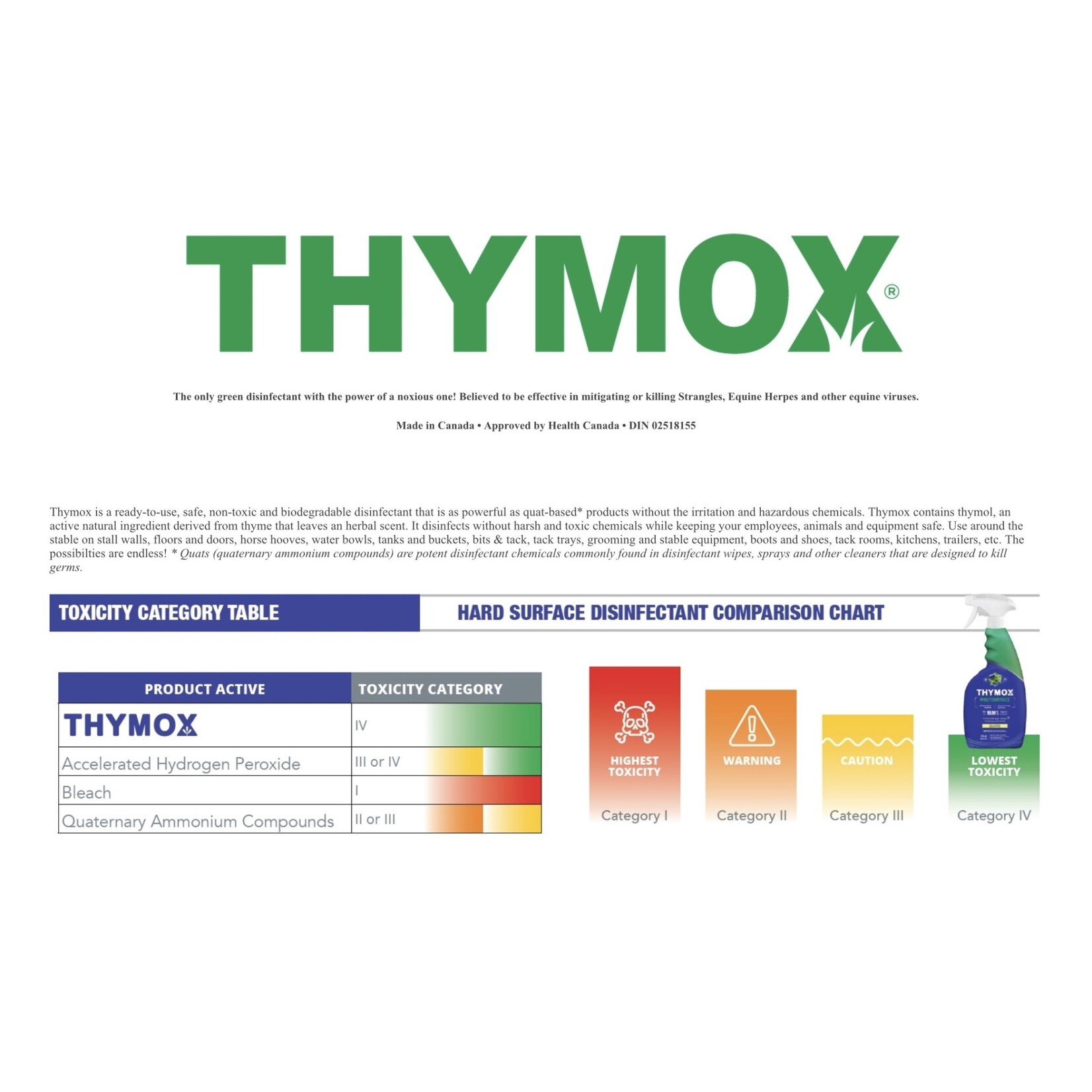 THYMOX THYMOX Multi-Surface, Natural Farm & Barn Disinfectant