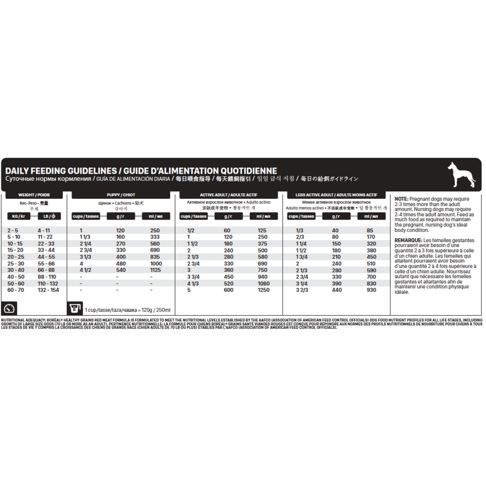 Boreal Boreal Healthy Grains Dry Dog Food 13.6kg (lbs) Red Meat (Large Breed)