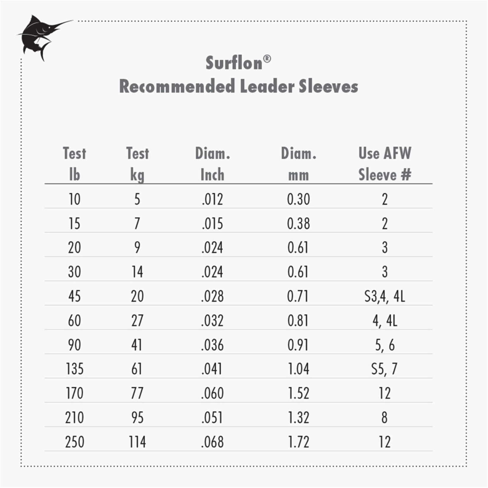 AFW Bronze 7 Strand Wire 30'