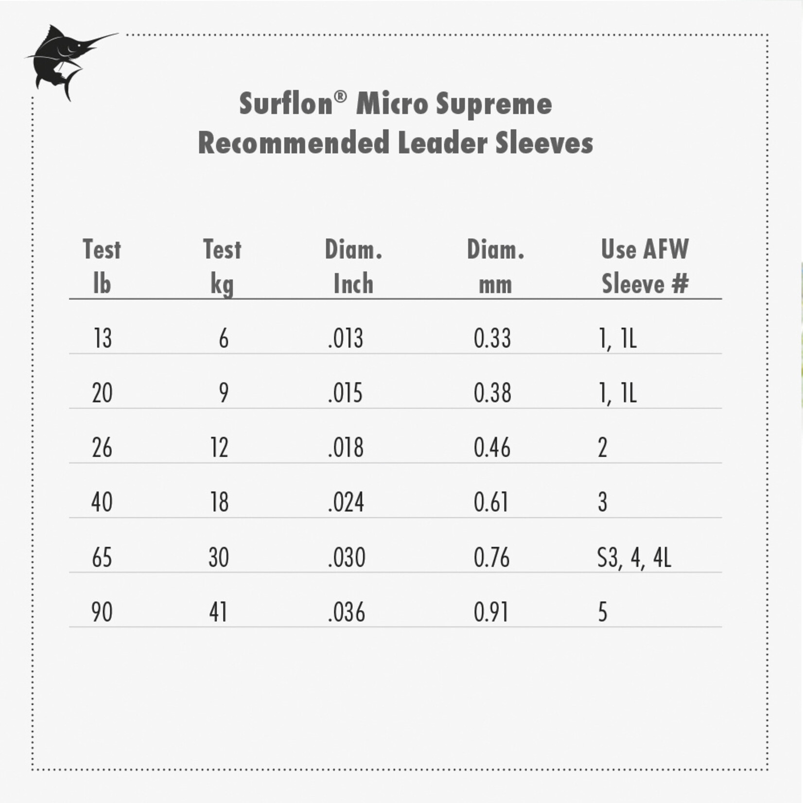 AFW Nylon Coated 7X7 Stainless Leader 26lb