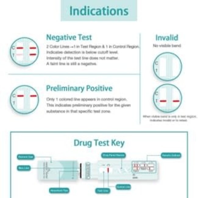 Easy@Home Drug Screen Test