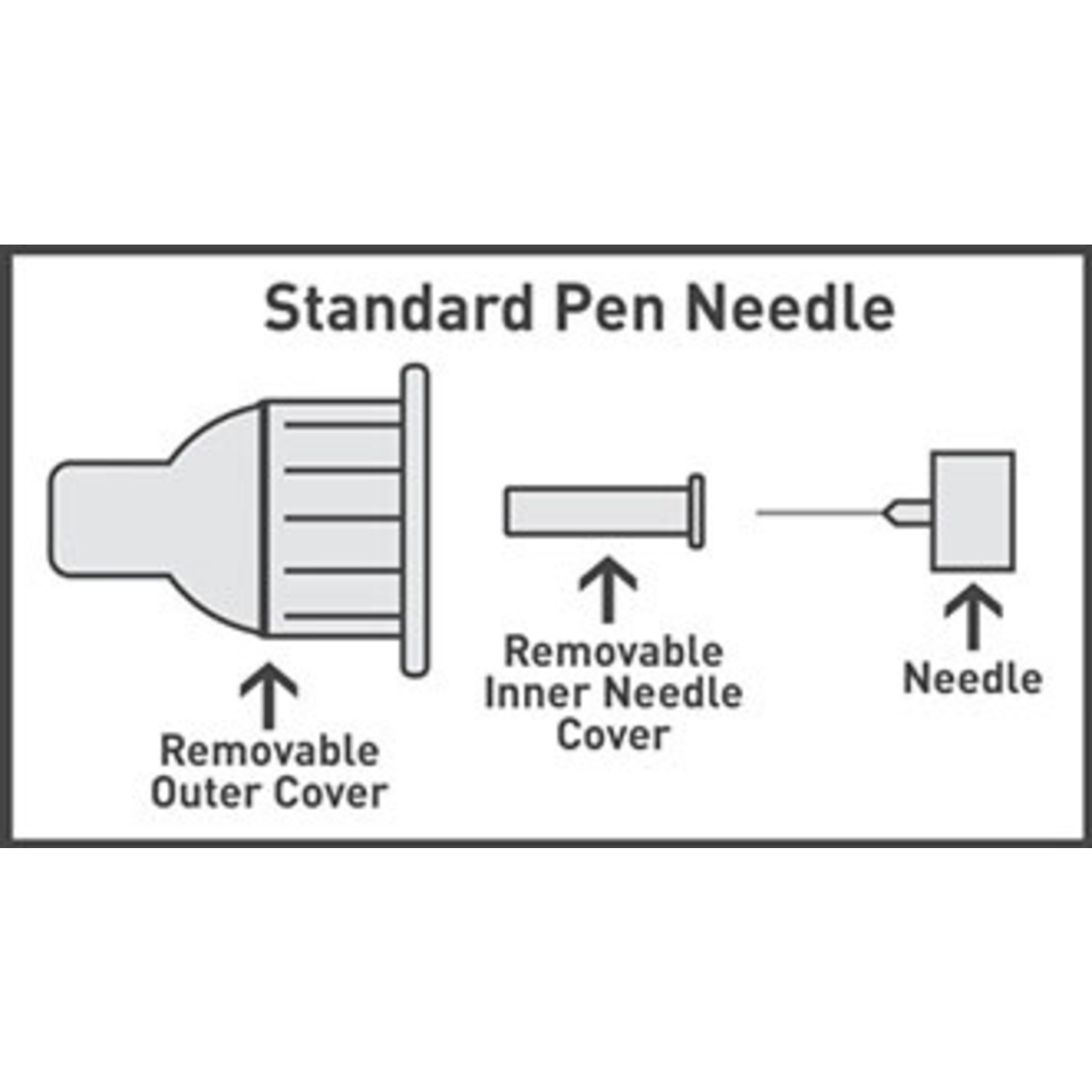 Home Aide Easy Comfort Pen Needles 31G 5mm (50/case) - NDC# 91237-0001-63