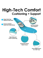 Soul Insole Full Length Orthotic Insole Cushion+Support