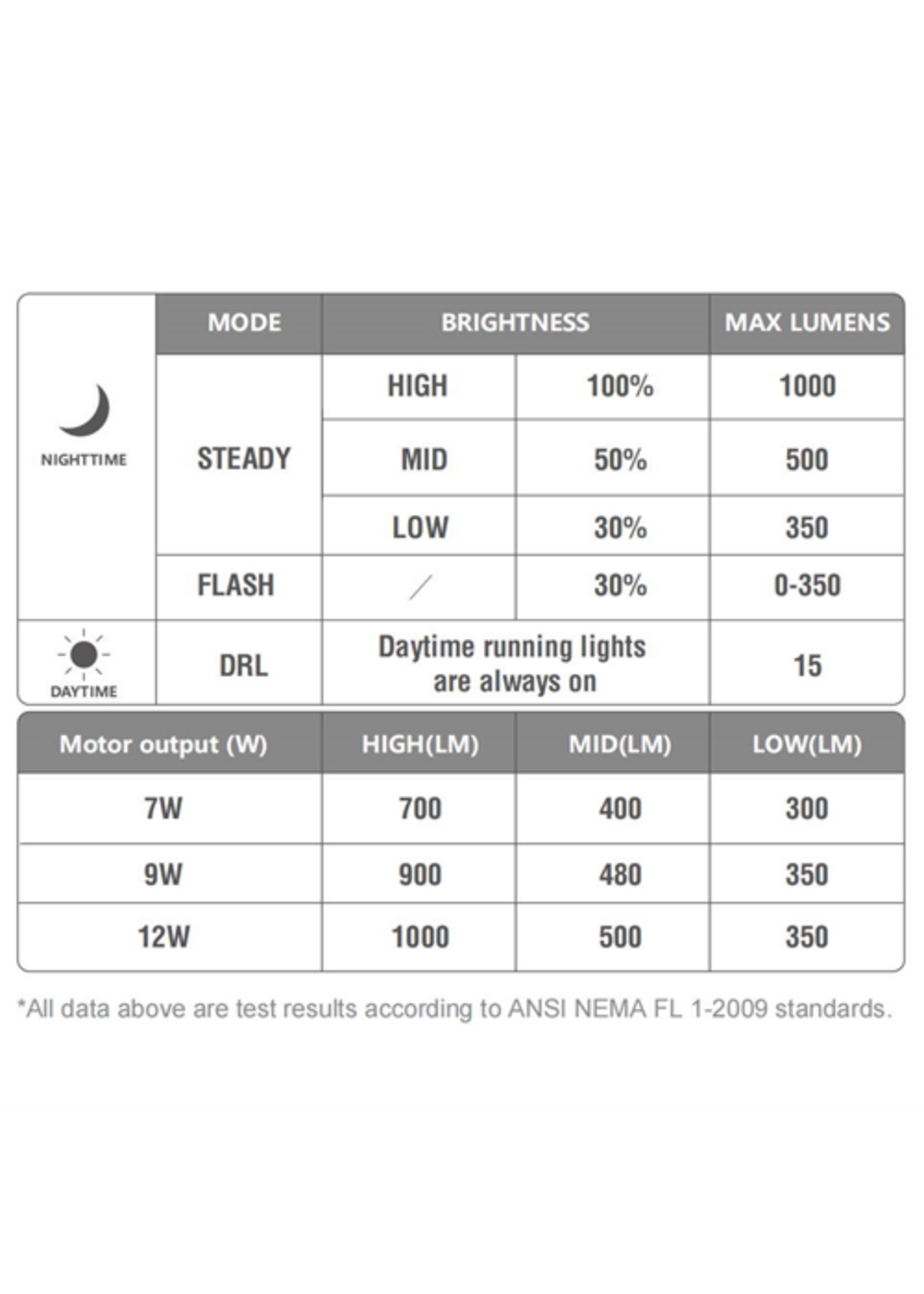 MAGICSHINE EBIKE LIGHT KIT - ME 1000 - 300-1000 LUMENS, ADAPTIVE VOLTAGE 6V/12V - YAMAHA CABLE - ALLOY MOUNT (WITHOUT BATTERY)