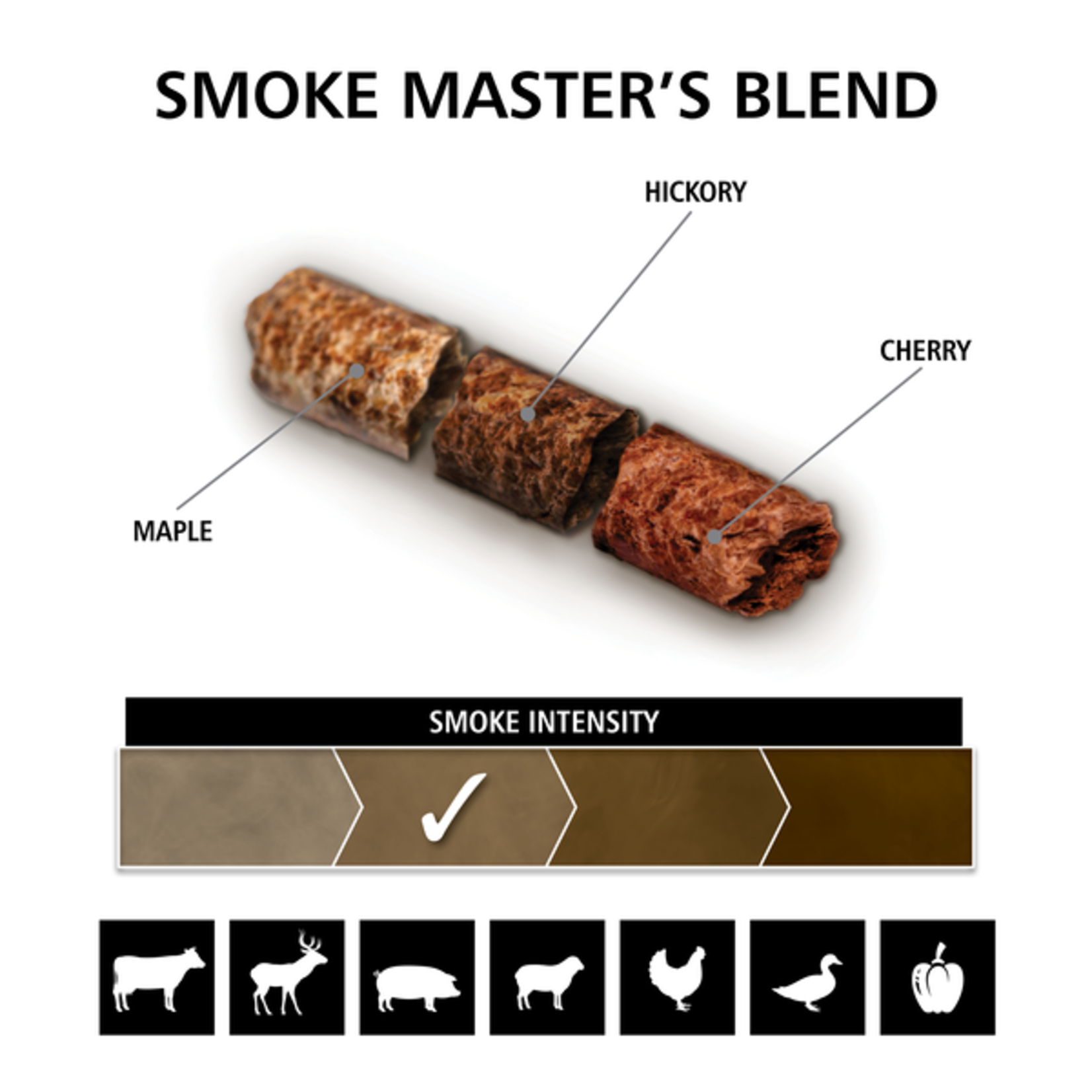 Broil King Smoke Masters Blend Pellets