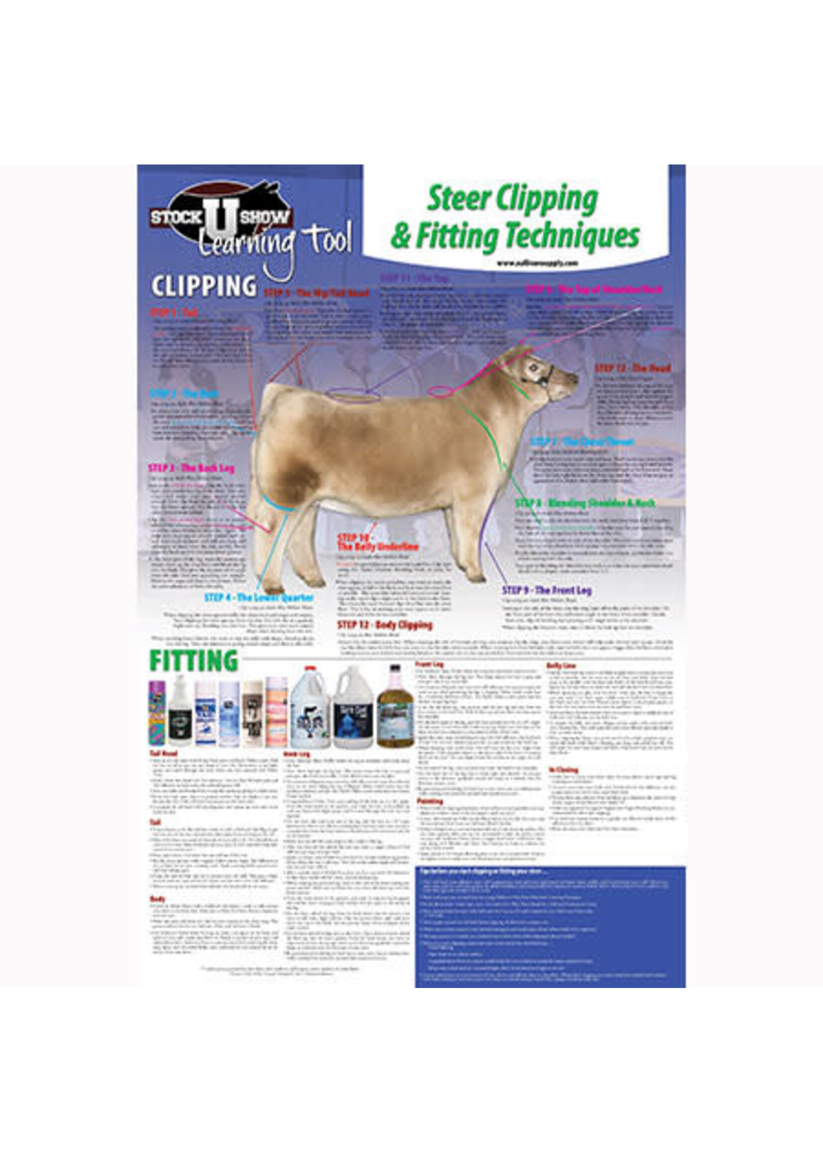 Sullivan Supply Educational Posters