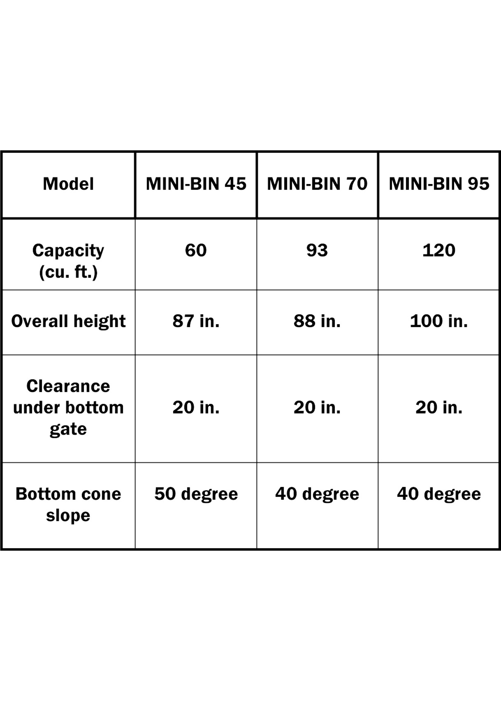 Eze-Feeder Mini-Bins