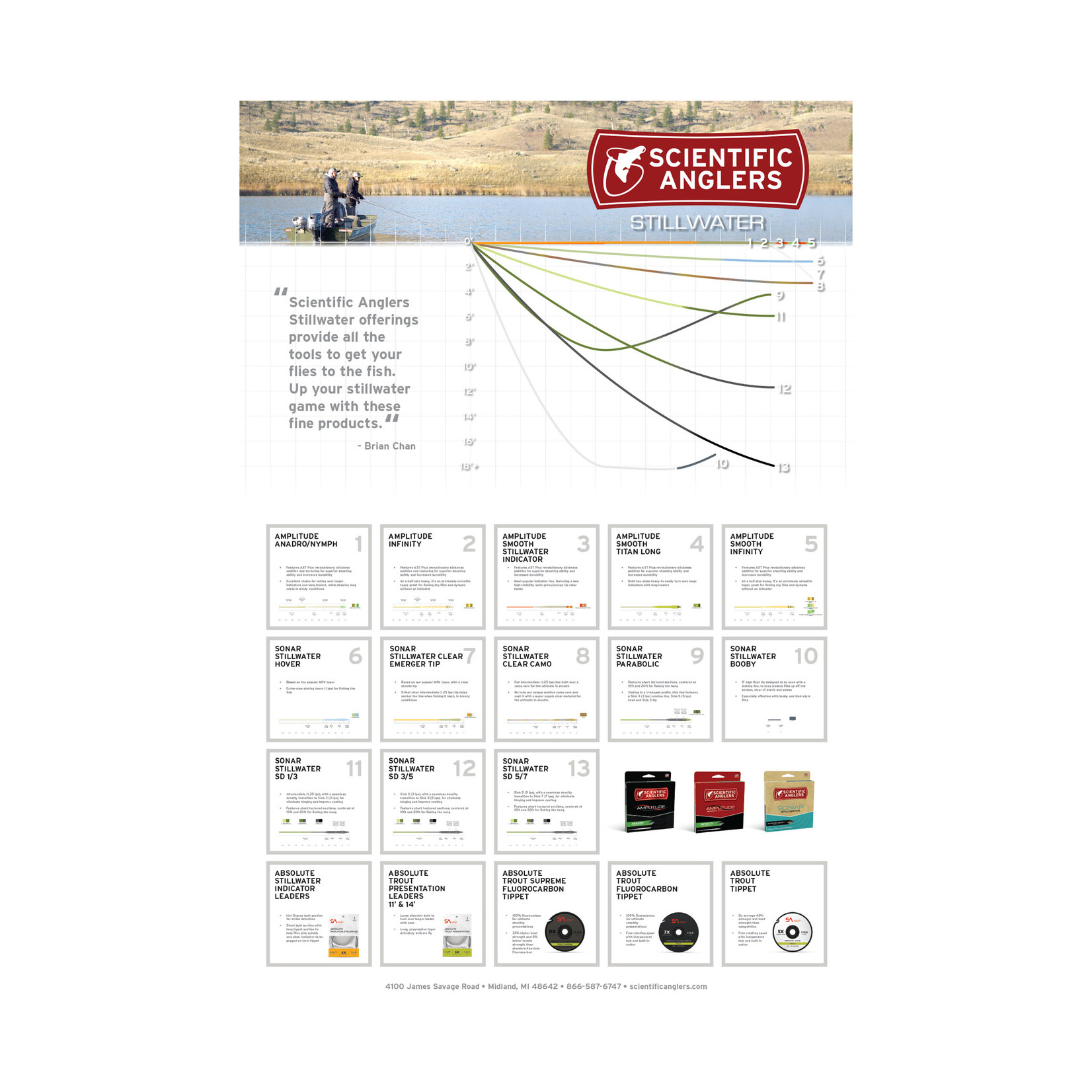 Scientific Anglers Scientific Anglers Sonar Stillwater Parabolic Sink 3/5/3 Fly Line