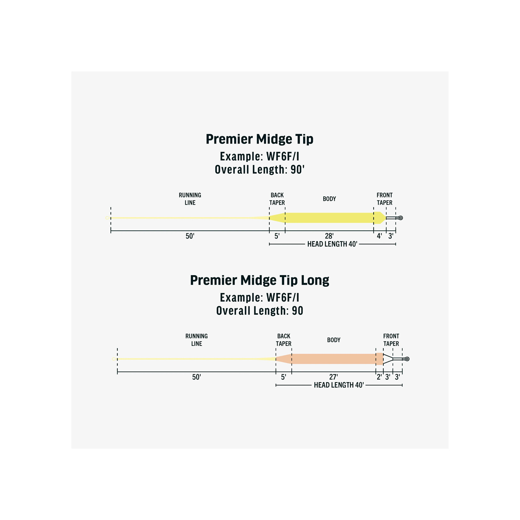 Rio Rio Premier Midge Tip Fly Line