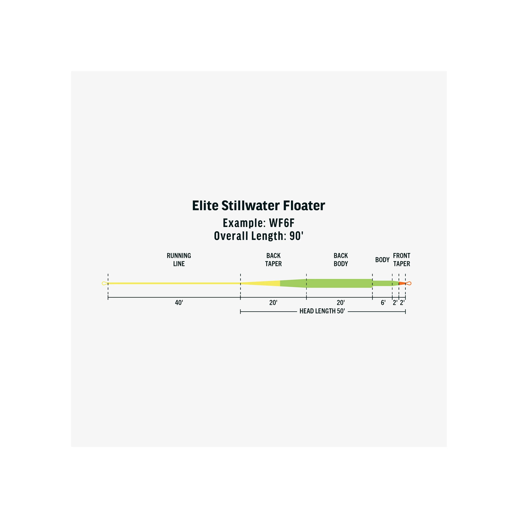 Rio Rio Elite Lake Series Stillwater Floater Fly Line