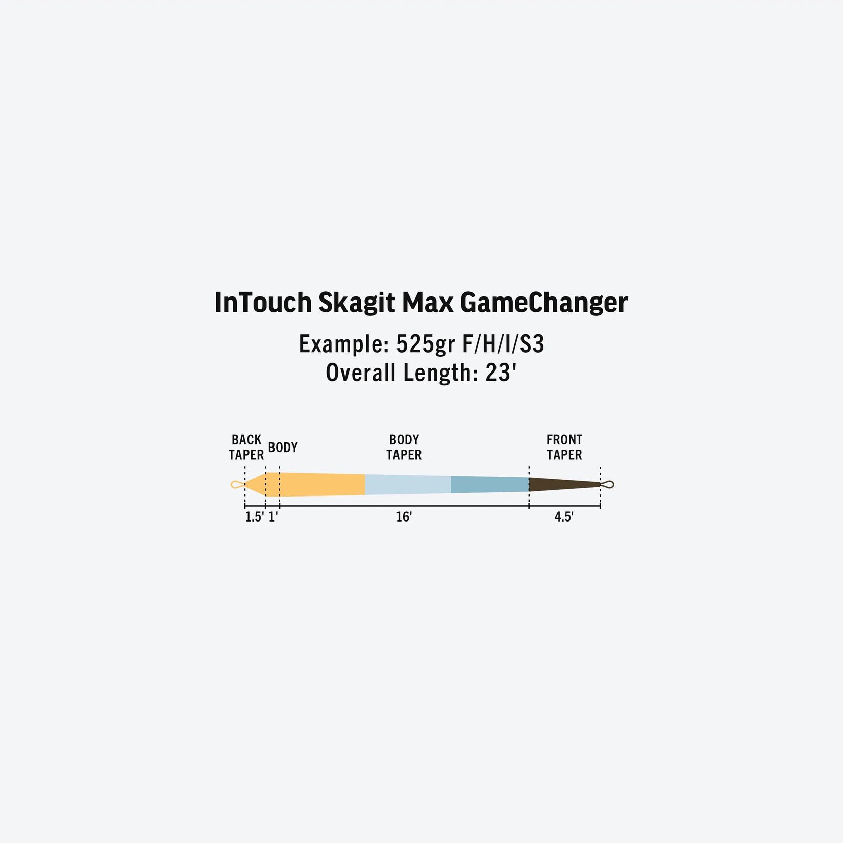 Rio Rio InTouch Skagit Max GameChanger