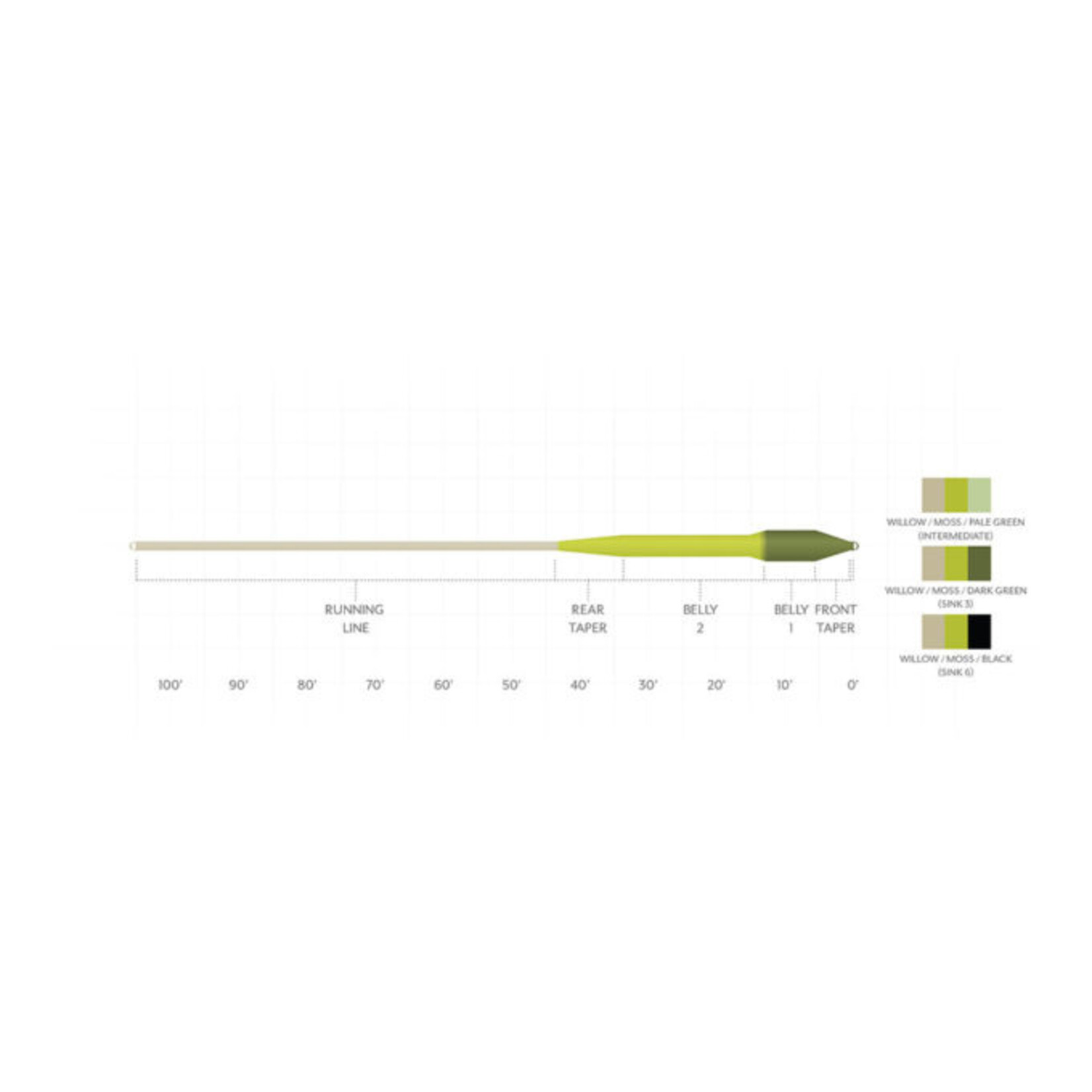 Scientific Anglers Scientific Anglers Sonar Titan Intermediate Sink Tip